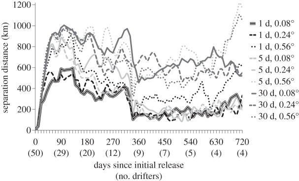 Figure 5.