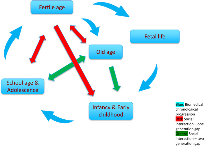 FIGURE 2