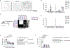 Extended Data Figure 2: