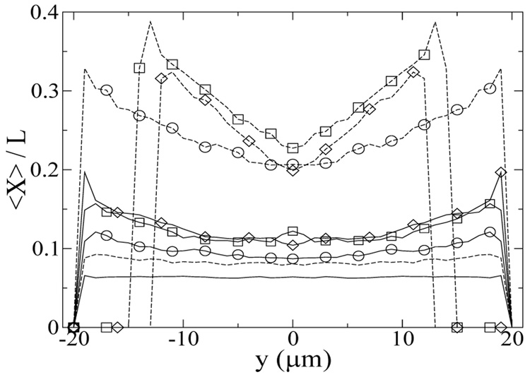 FIG. 10