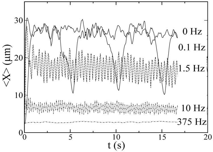 FIG. 1