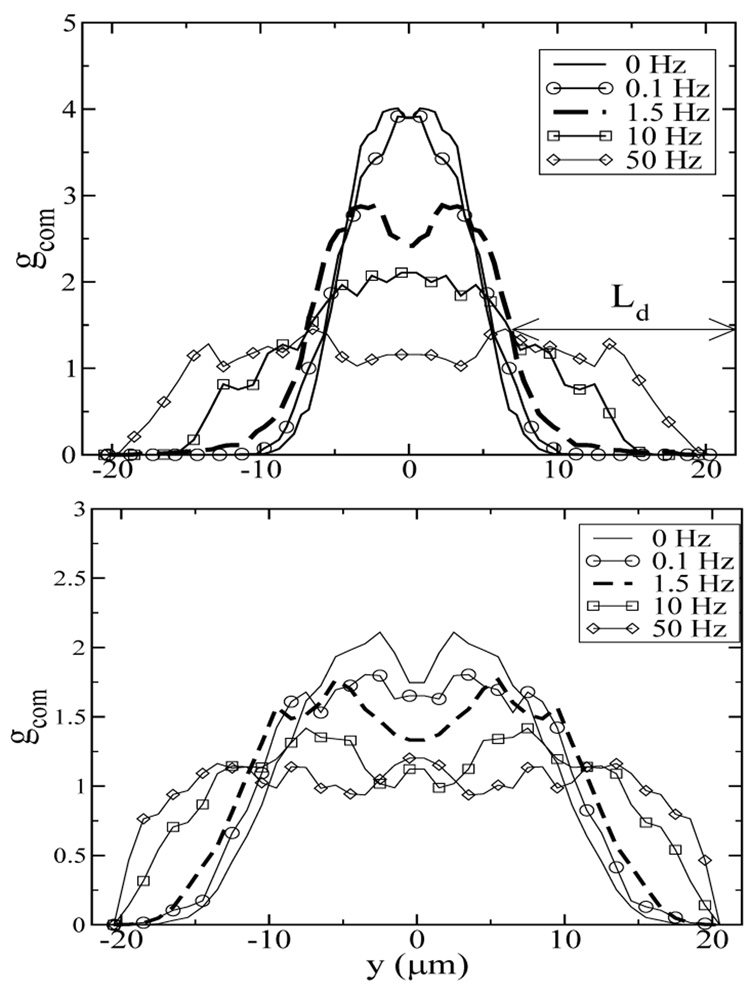 FIG. 5