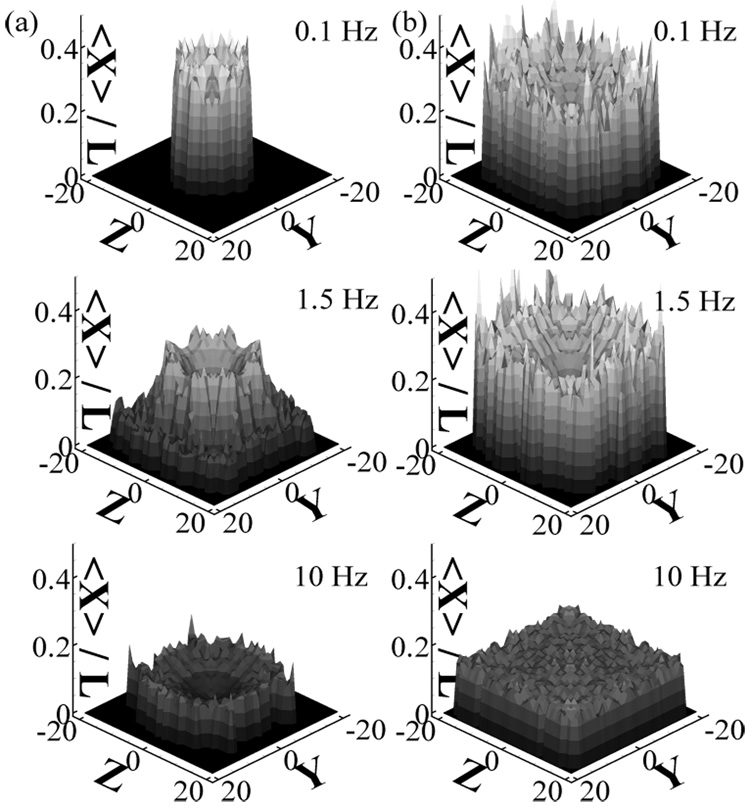 FIG. 7