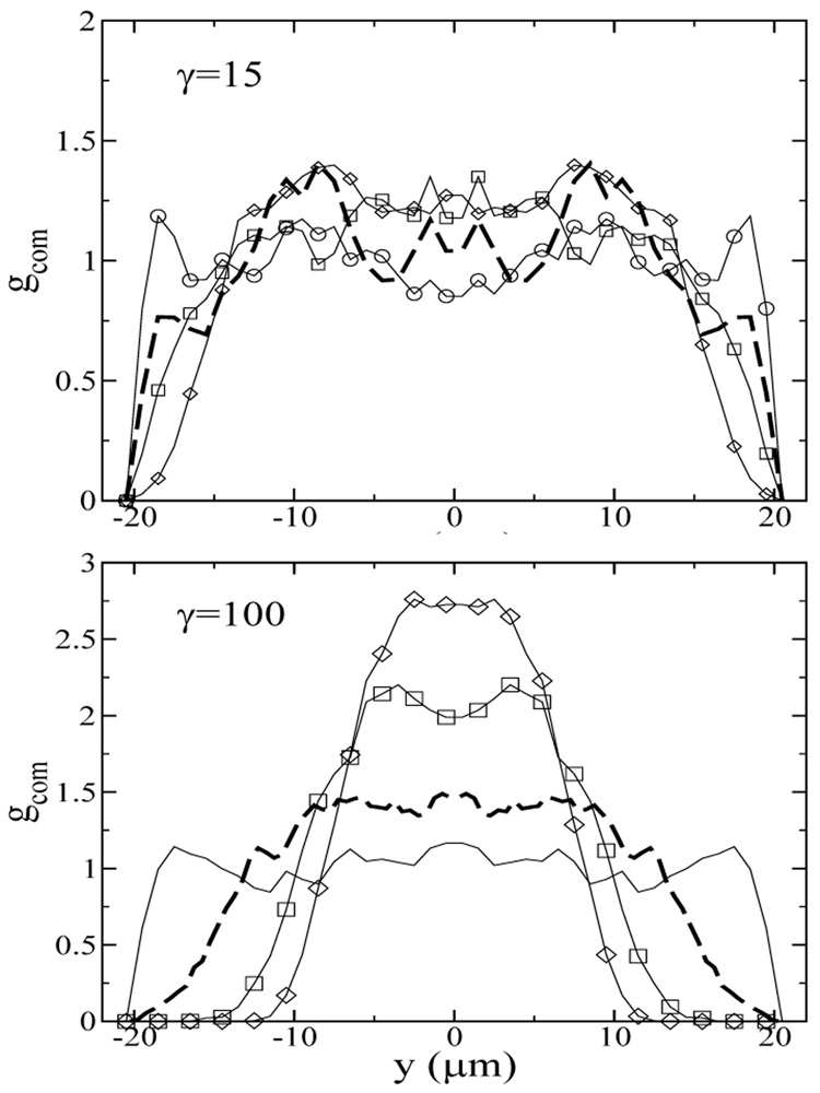 FIG. 9