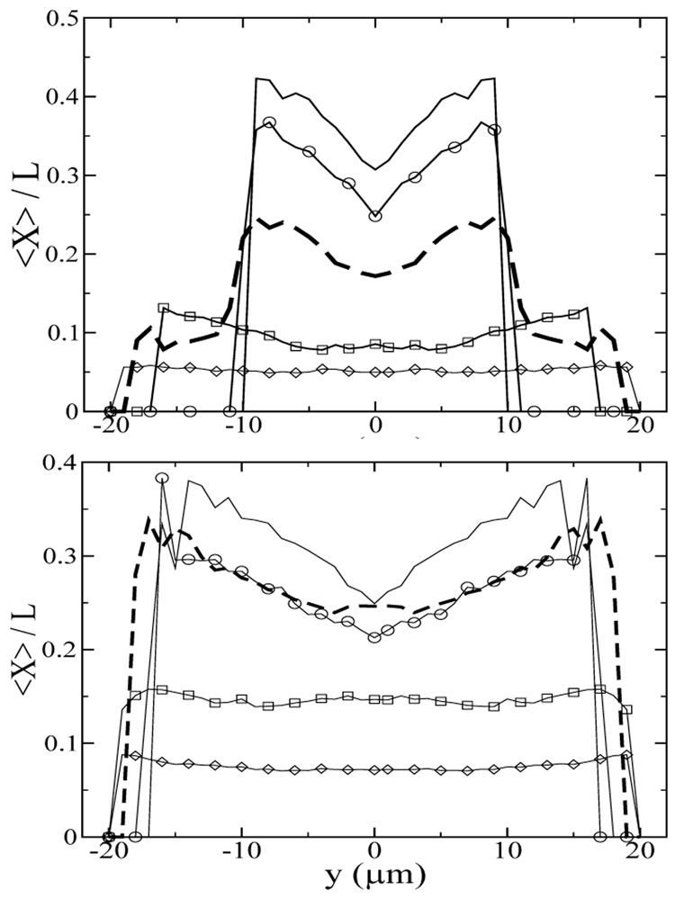 FIG. 8