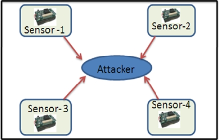 Figure 10.