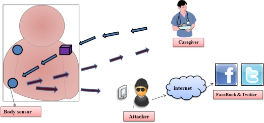 Figure 3.