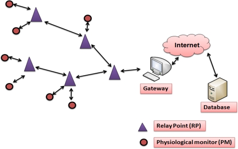 Figure 7.