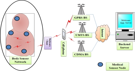 Figure 6.