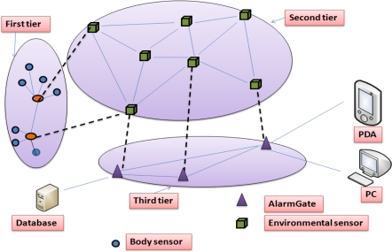 Figure 4.