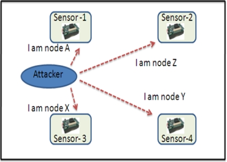 Figure 11.