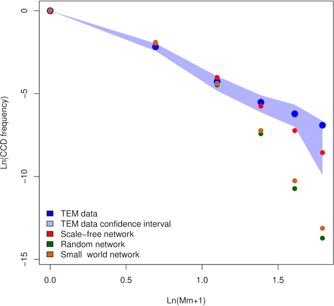 FIG 4