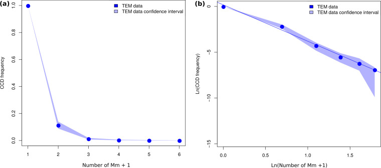 FIG 2