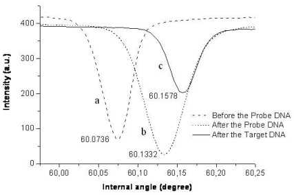 Figure 8.