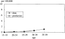 Figure 7-4.