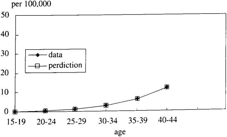 Figure 5-3. 