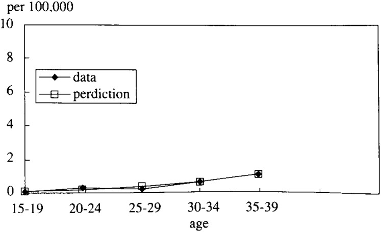 Figure 7-4. 