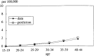 Figure 7-3.