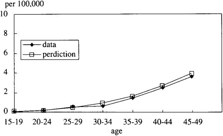 Figure 7-2. 