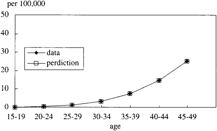 Figure 5-2. 