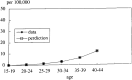 Figure 5-3.