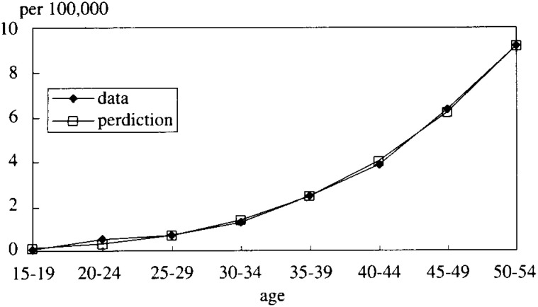 Figure 7-1. 