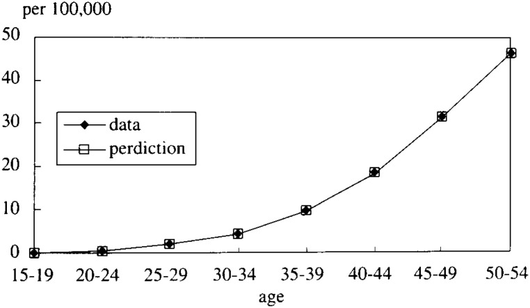 Figure 5-1. 