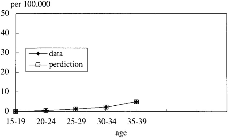 Figure 5-4. 