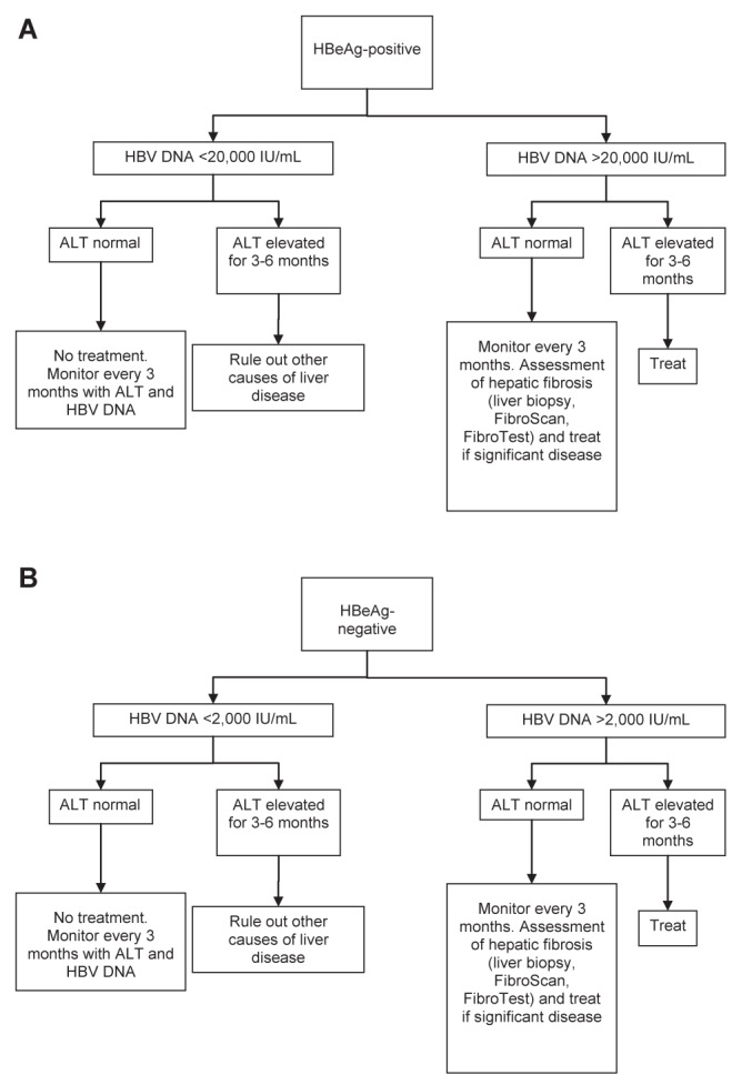 Figure 1)