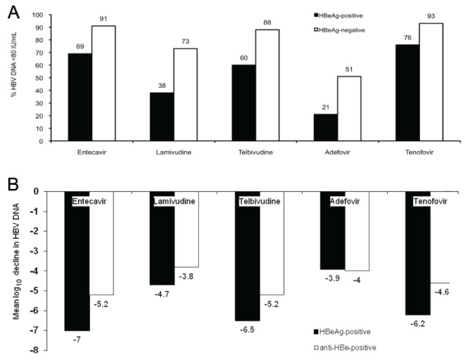 Figure 2)