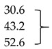 graphic file with name biomolecules-08-00009-i003.jpg