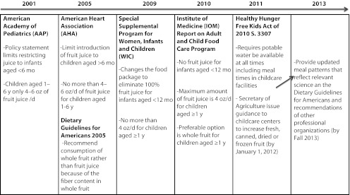 FIGURE 1—