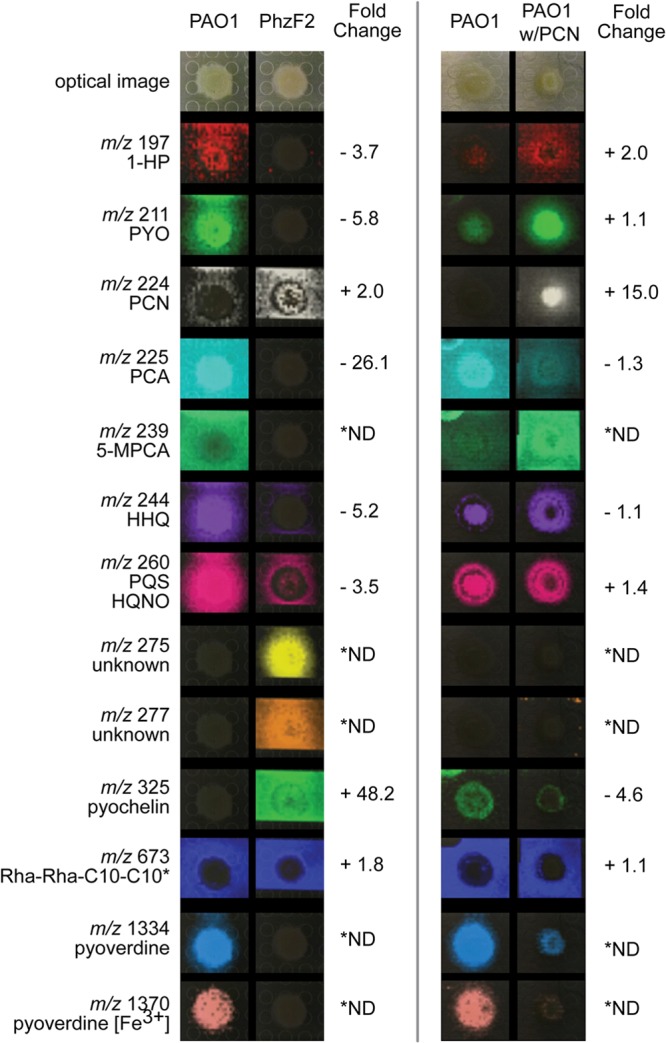 FIG 3