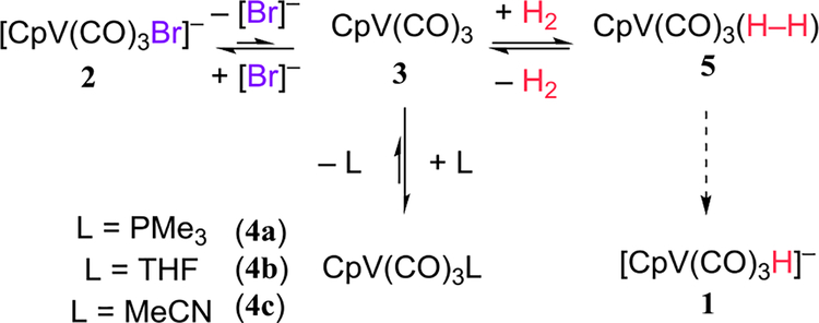 Scheme 1.