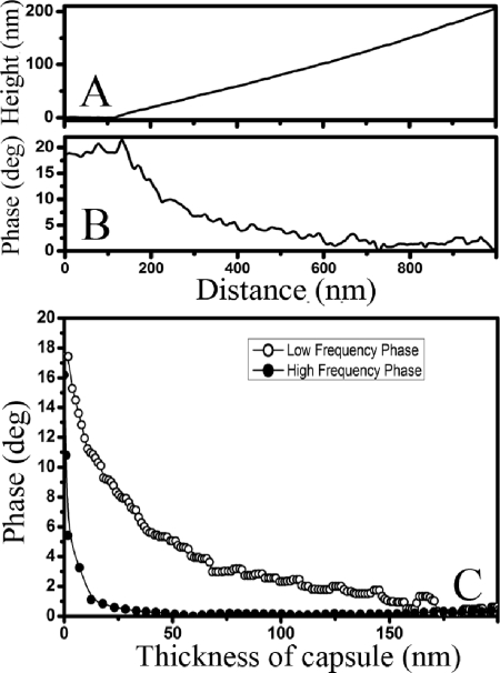 FIG. 4.