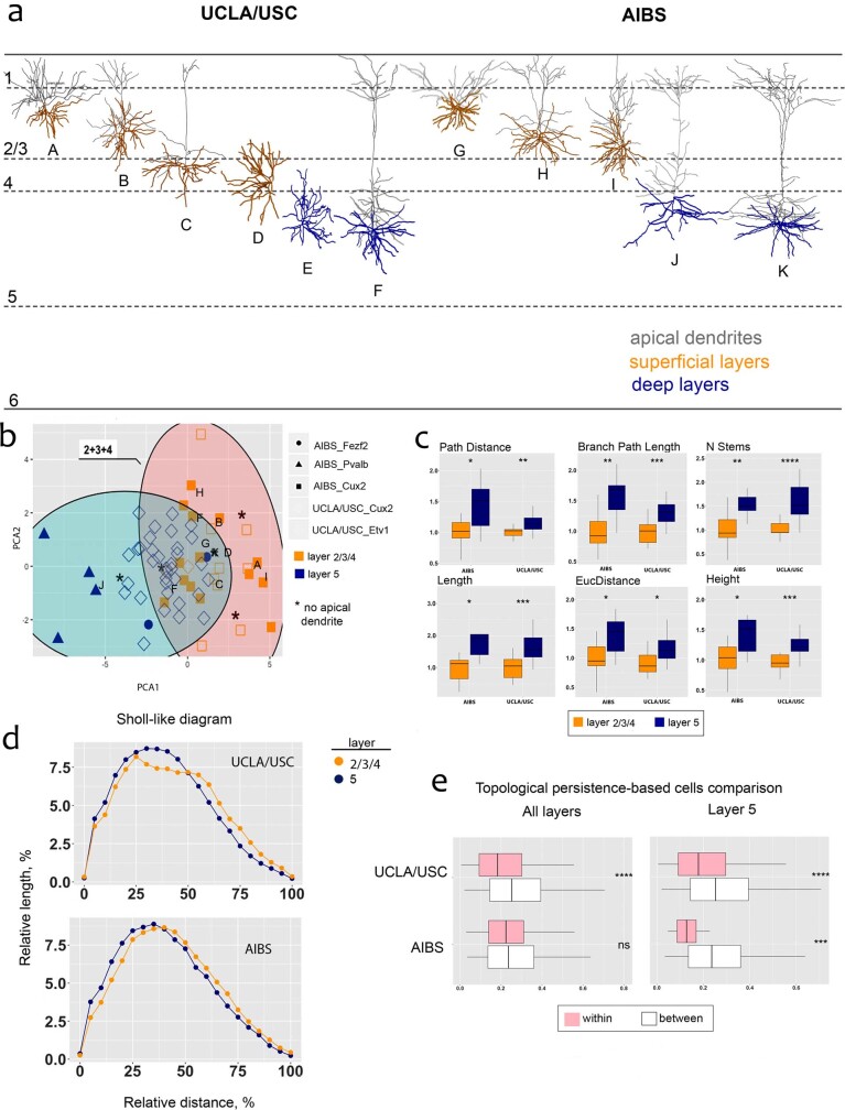 Extended Data Fig. 17