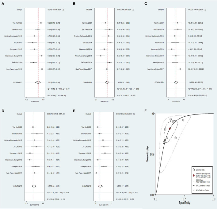 Figure 6