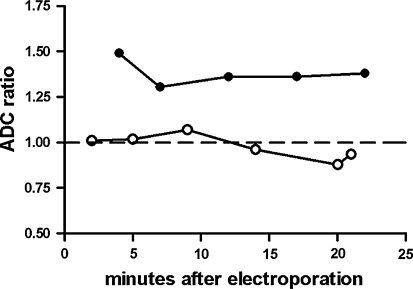 Fig. 6