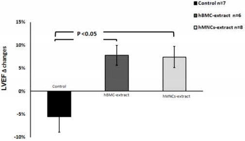 Fig. (1)