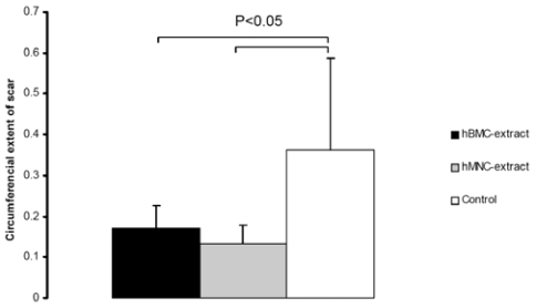 Fig. (4)