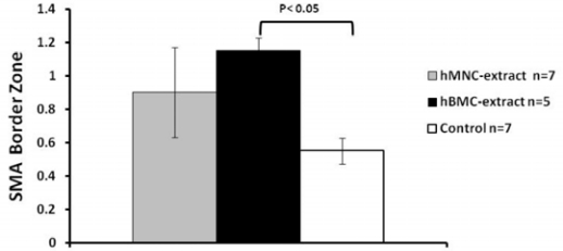 Fig. (5)