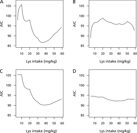 Fig. 3