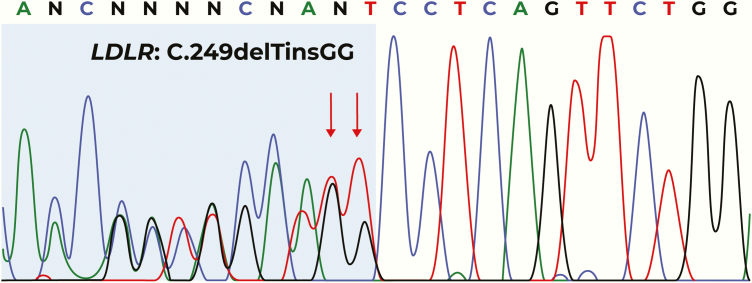 Figure 3.