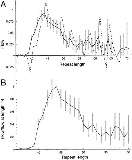 Figure  6