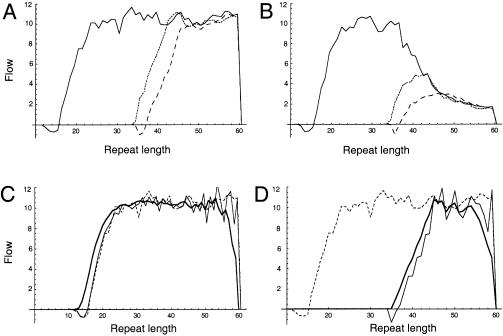 Figure  4