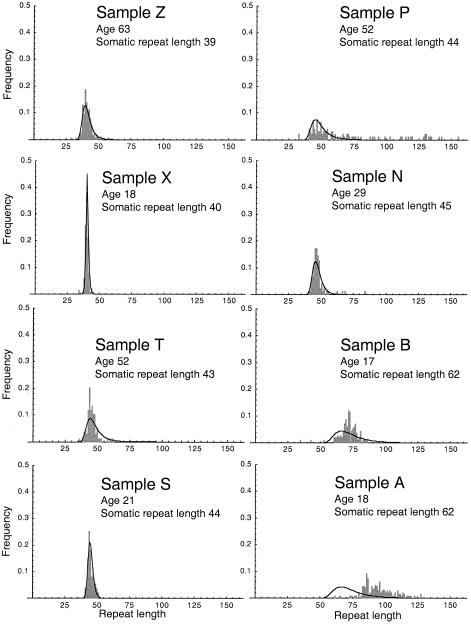  Figure  1