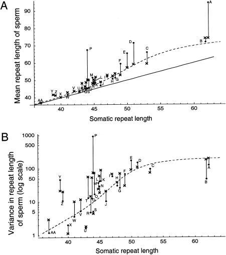 Figure  2