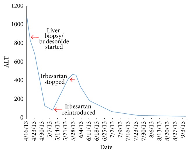 Figure 1