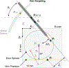 Fig. 8.