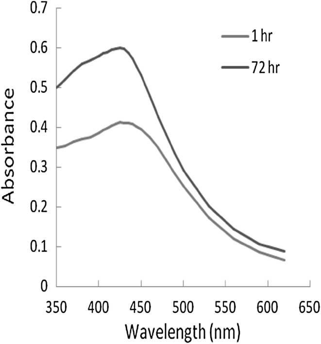 Fig. 2